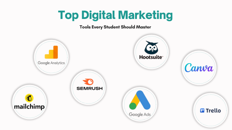 Top Digital Marketing Tools Every Student Should Master